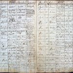images/church_records/BIRTHS/1742-1775B/069 i 070